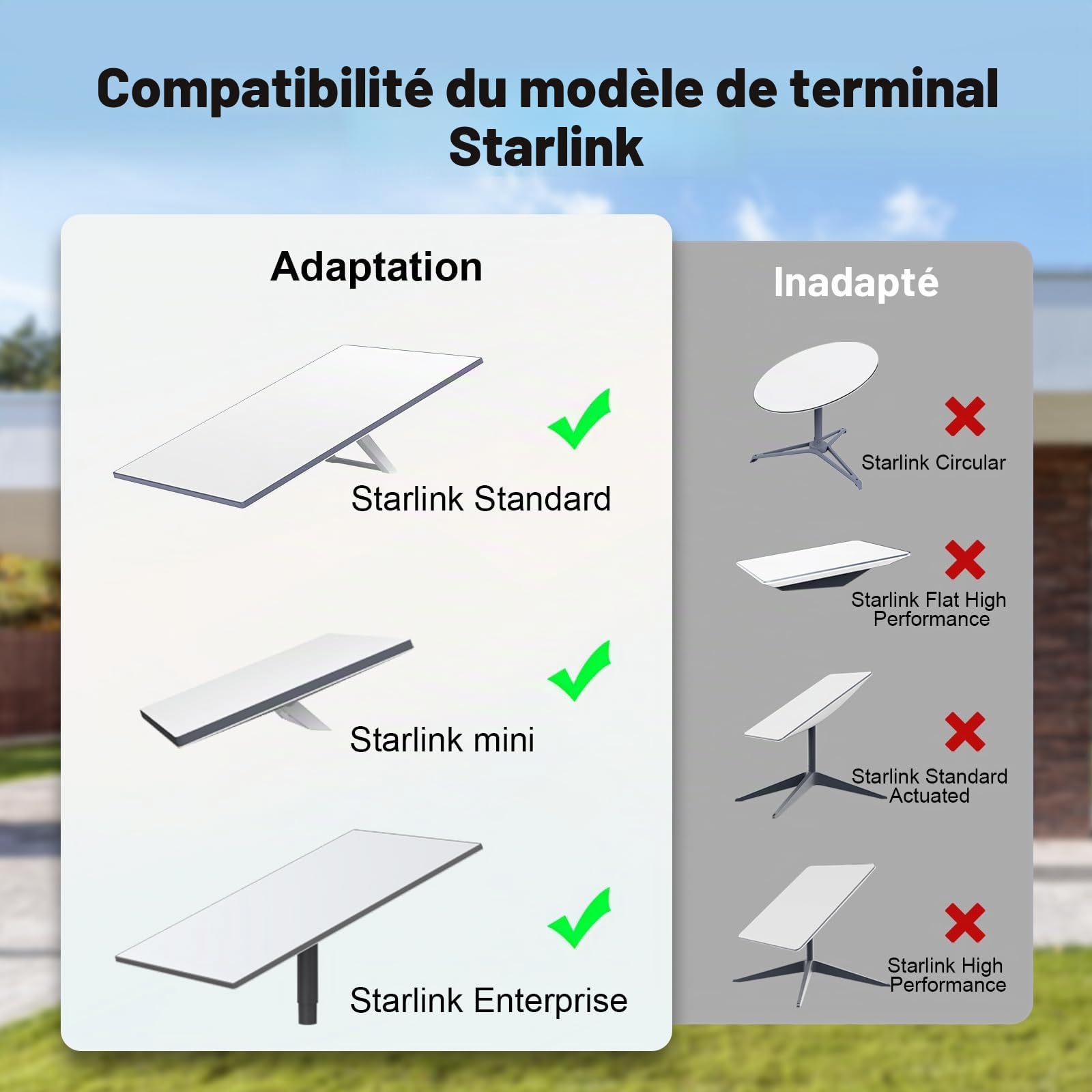 Câble Ethernet Starlink Mini, câble Starlink Cat 6 de remplacement, câble réseau pour Starlink Gen 3/Mini, rallonge de câble Starlink étanche pour Starlink Standard 4/ 4X/ V4, gris (23 M)