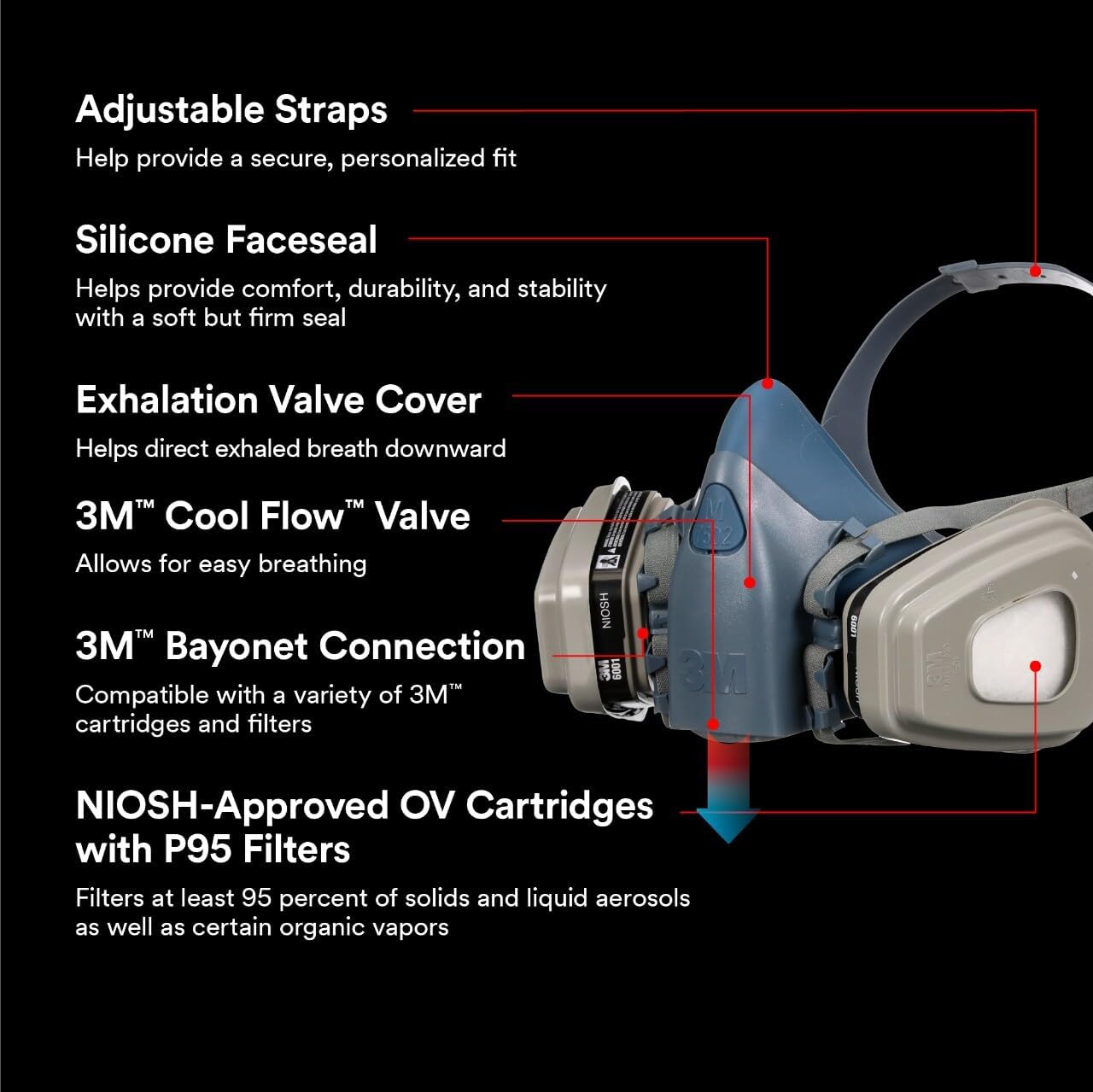 3M™ Advanced Comfort Reusable Respirator 7512P1-DC, OV/P95, Mdm, 1-Fcpc, 1-pr of 6001 Crtdgs, 2-prs 5P71 Fltrs, 1-pr 501 Rtnrs - Image 3