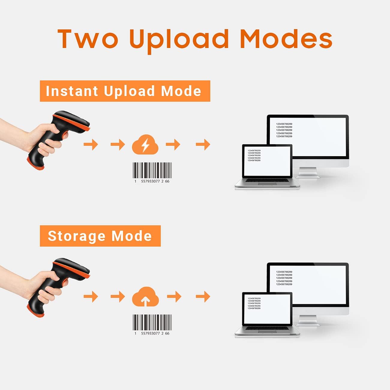 Diagram, der illustrerer øjeblikkelig uploadtilstand og lagringstilstand