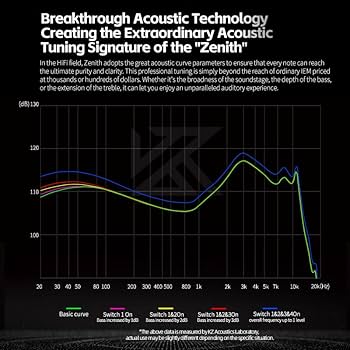 Amazon.com: KZ Zenith Tunable HiFi Earbud,Ultra Linear Dynamic