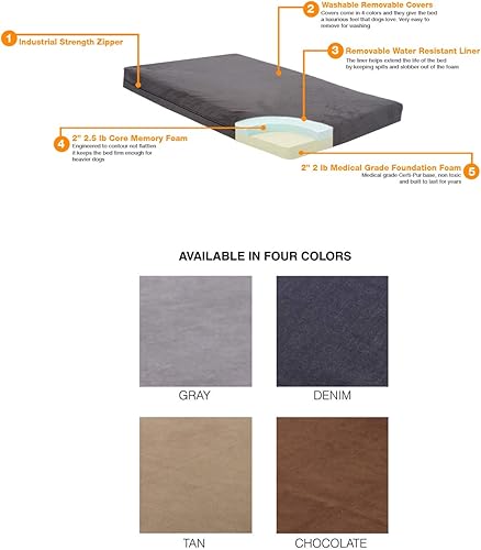 Miniatura 2 de Cama de espuma de memoria ortopédica lavable para perro de Pet Support Systems, extra grande, 40 pulgadas x 35 pulgadas x 4 pulgadas, mezclilla azul