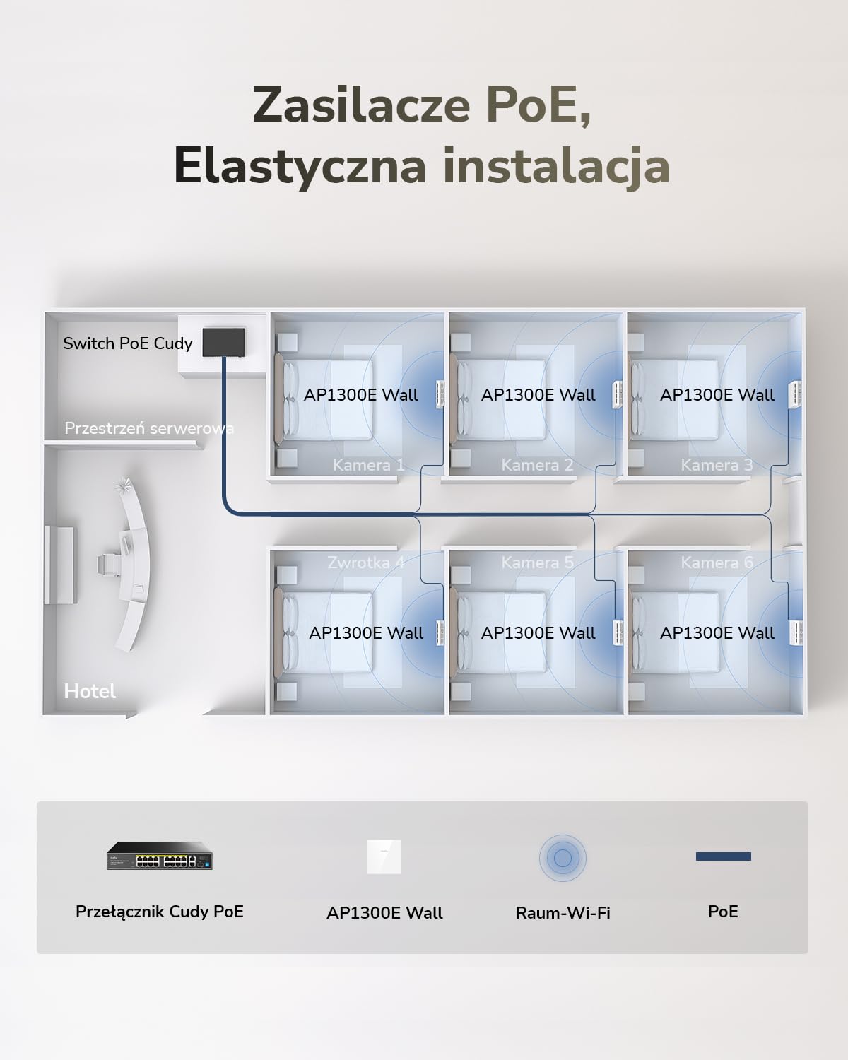 Cudy AC1200 Dwupasmowy Gigabitowy Punkt Dostępowy w Formie Gniazdka Ściennego, konstrukcja 86 mm, port Gigabit RJ45, obsługa Mesh, MU-MIMO, Beamforming, płynny roaming, zasilanie PoE, AP1300E Wall