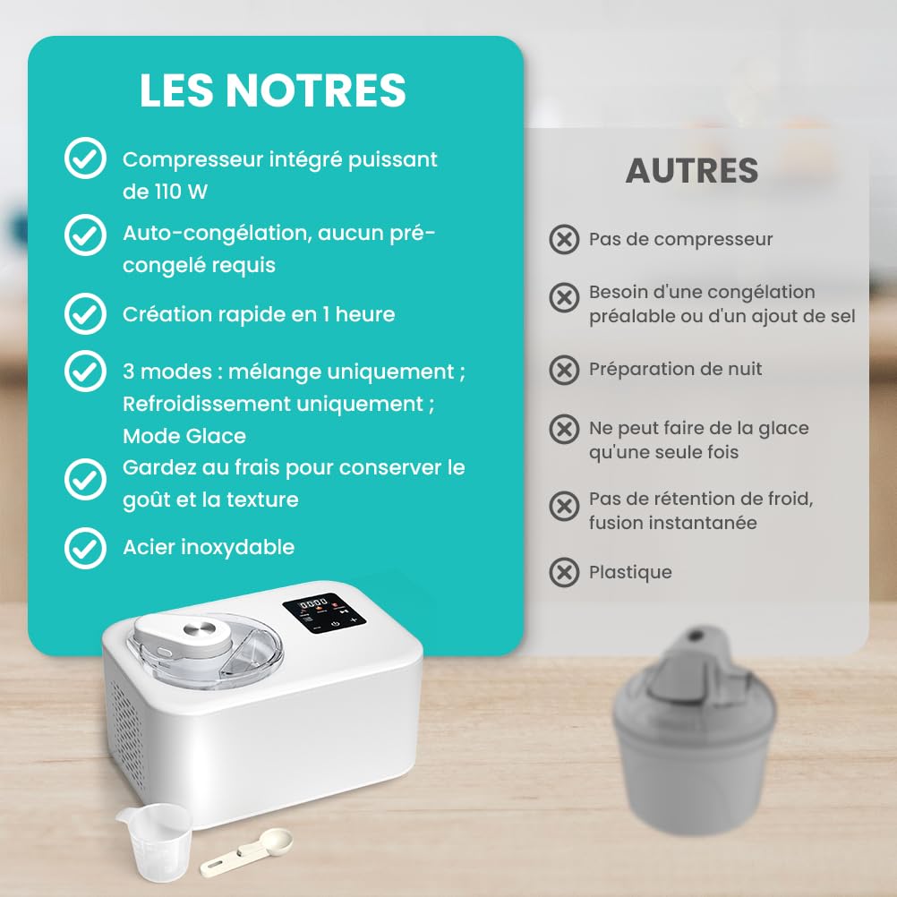 Sorbetiere Turbine a Glace avec Compresseur 1,2L, Sorbetière Electrique Auto-refroidissan, Machine a Glace pour Faire Sorbets/Crème Glacée/Gelato