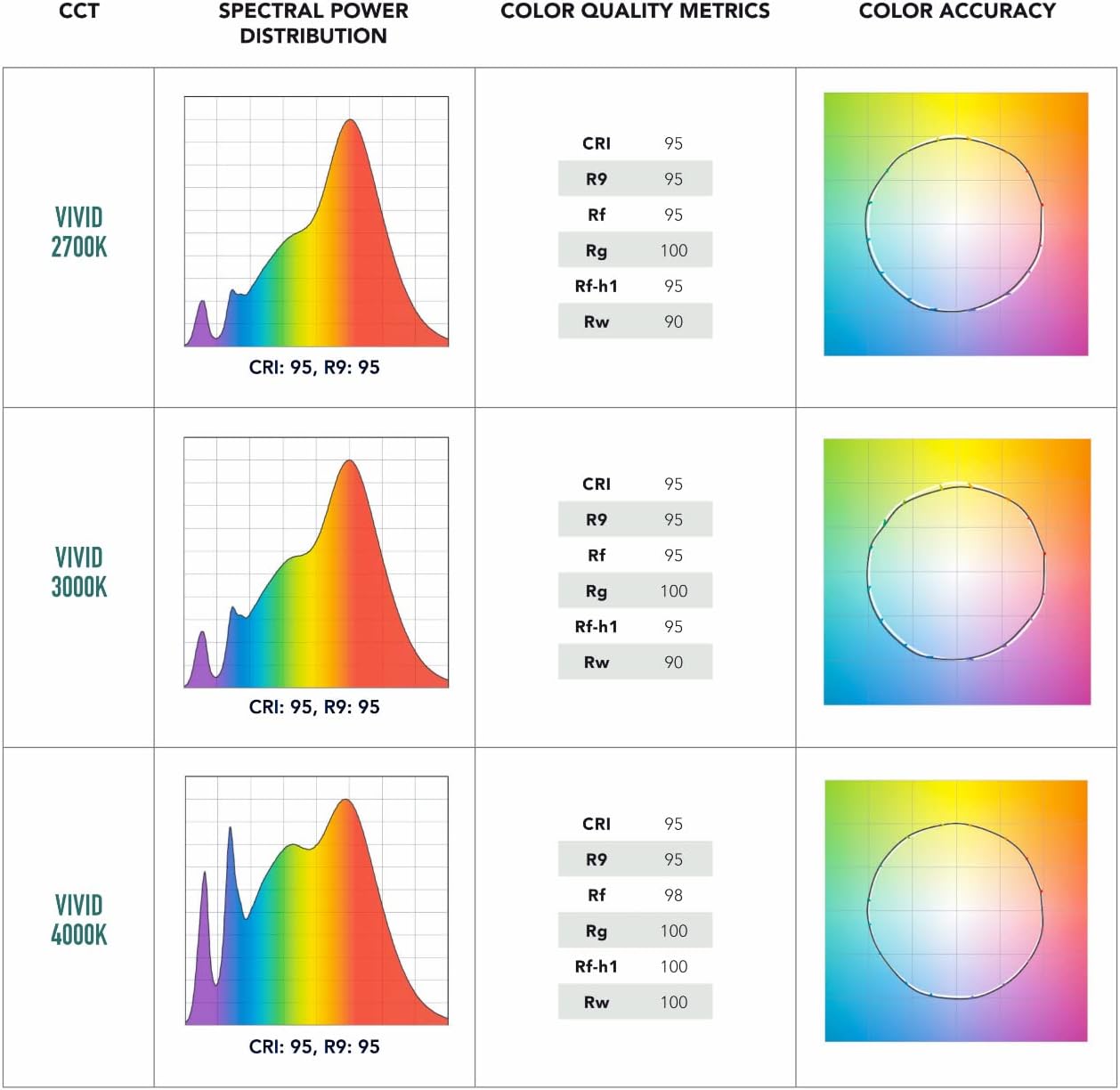 Bulbrite SM16-07-10D-940-03 SORAA 7.5W LED MR16 4000K VIVID3 10° Dimmable Light Bulb, Silver