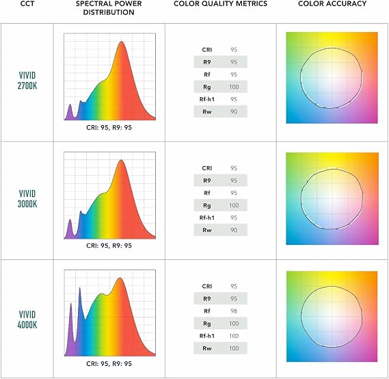 Bulbrite SM16-07-10D-940-03 SORAA 7.5W LED MR16 4000K VIVID3 10 Dimmable Light Bulb, Silver