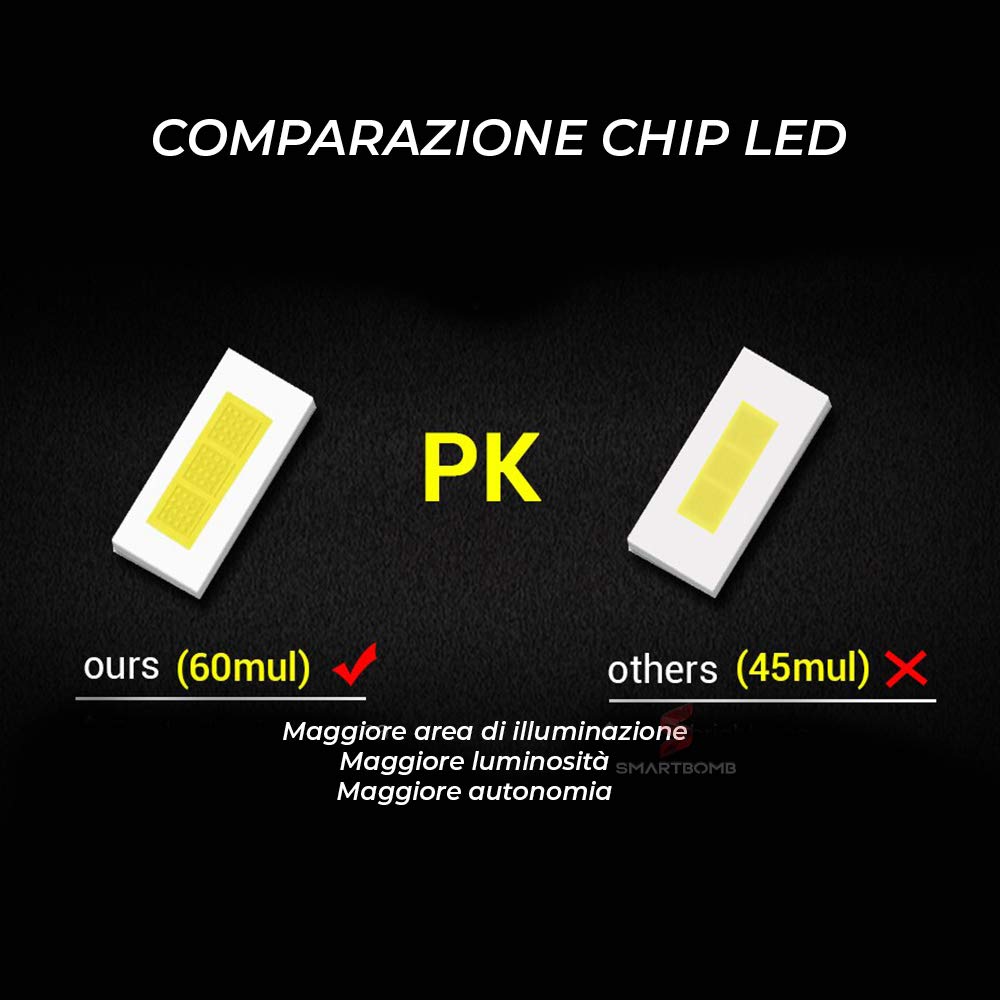Smartbomb Lampade LED H7 R1200GS 2004-2013 R1200GS LC 2013-2019 standard adventure chiusura tappi fanale originale 9000LUMEN 60W