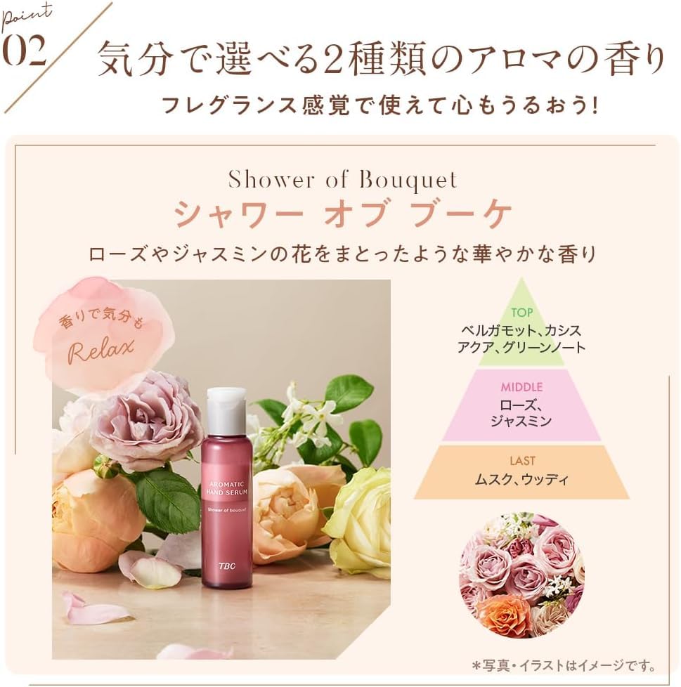 Amazon.co.jp: TBC アロマティックハンドセラム 28ml×2種セット