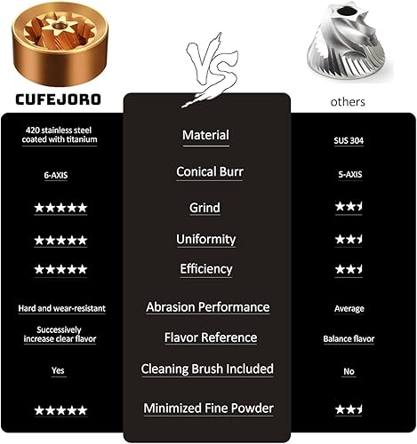 Miniatura 3 de Z3 Z3pro - Molinillo de grano de café, molinillo de mano con rebaba cónica de acero inoxidable CNC de 6 núcleos, posicionamiento de doble rodamiento