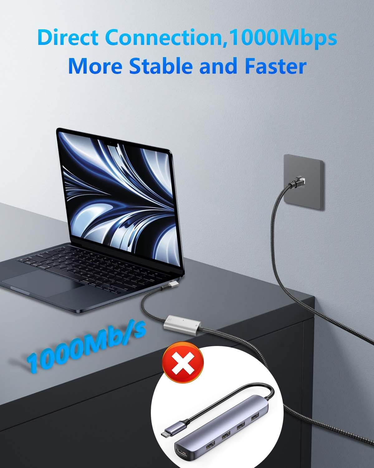 CERRXIAN USB C to Ethernet Cable 6.5 FT, Gigabit RJ45 LAN to 90 Degree Right Angle USB C Adapter, Directly Connected Cat Network Cable Converter to Type C Cable Support USB-C Port Laptops
