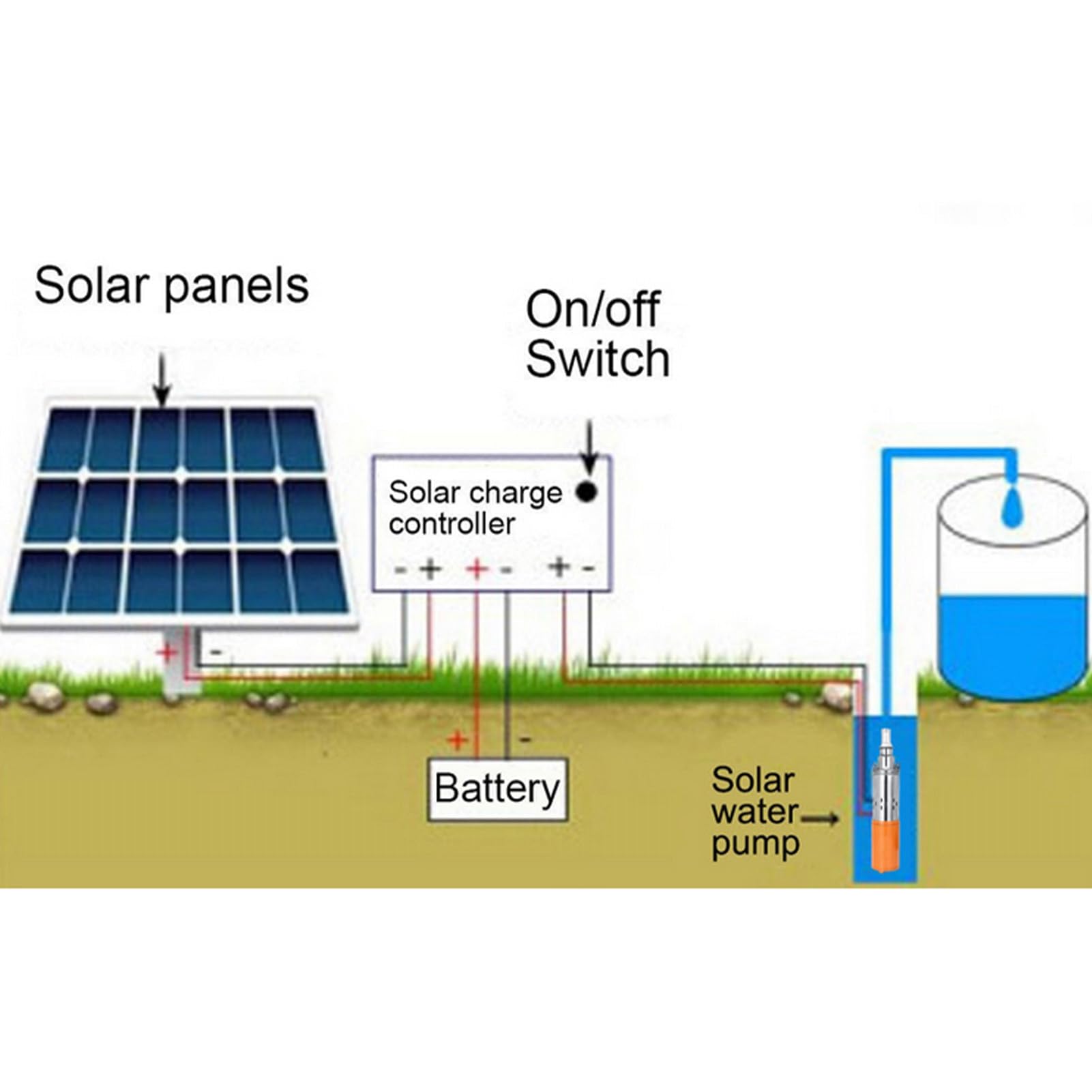 DC12V/10A Pompa Ad Acqua Solare Pompa per Pozzi Profondi Pompa Sommergibile a Vite Ad Alto Sollevamento per Barca da Pesca Irrigazione Agricola