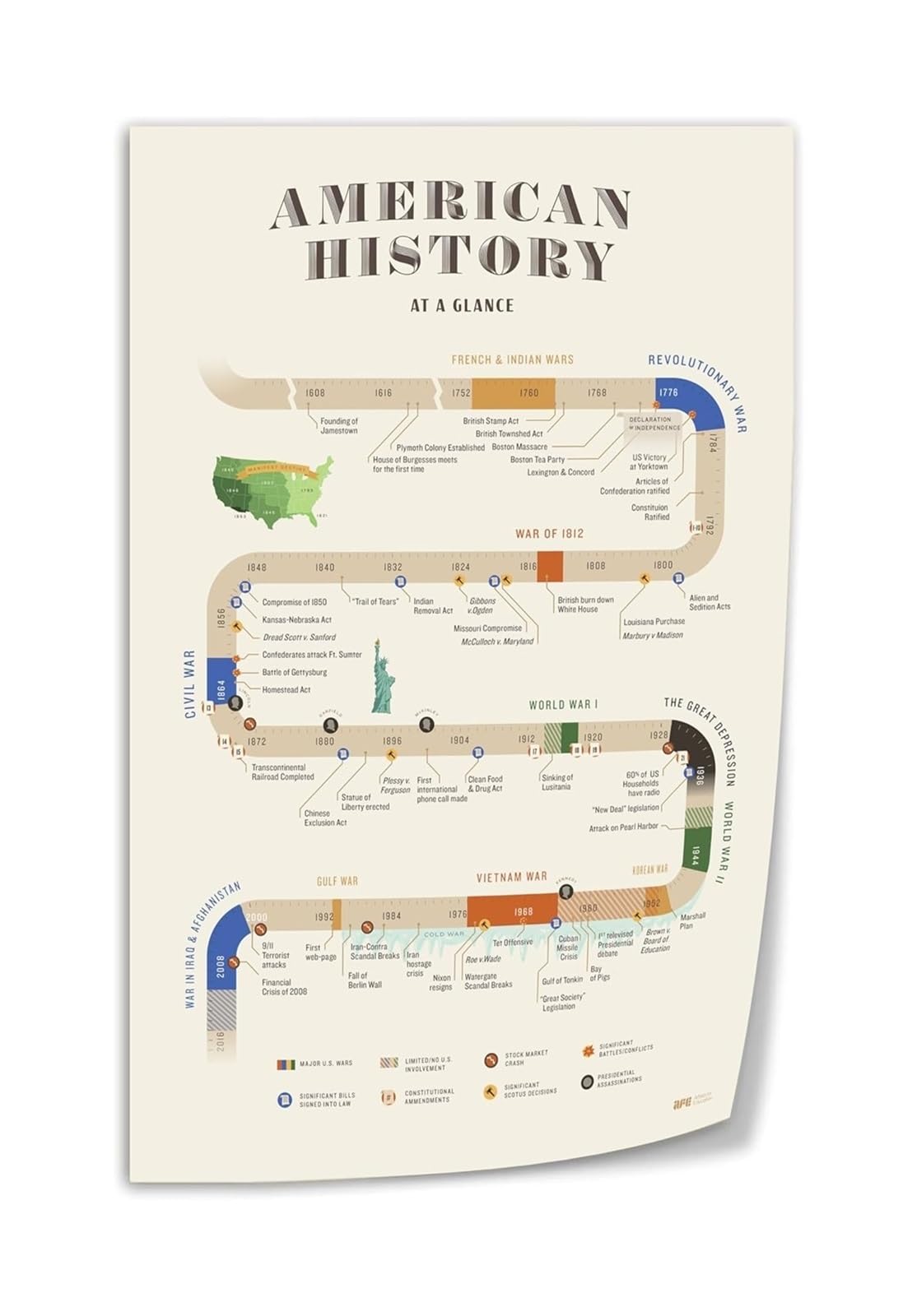 MQXFCZUX Social Studies Classroom Decor American History Timeline Canvas Poster Educational Teaching Aid for Teachers Framed,16X24inch(40X60cm)