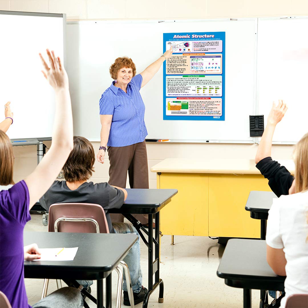 Atomic Structure | Science Posters | Laminated Gloss Paper measuring 33" x 23.5" | STEM Charts for the Classroom | Education Charts by Daydream Education - Image 4