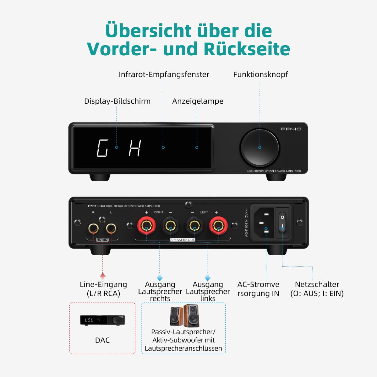 SMSL PA40 Class D Verstärker, 165Wx2 Stereo Verstärker für Passiv-Lautsprecher, Leistungsverstärker mit MA5332 Chip/EQ/Bass-Höhenregler/Eingebautes Netzgerät