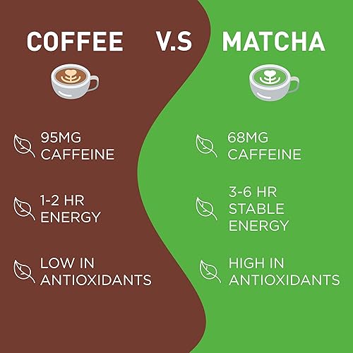 Miniatura 10 de Aiya Matcha ceremonial orgánica 106oz