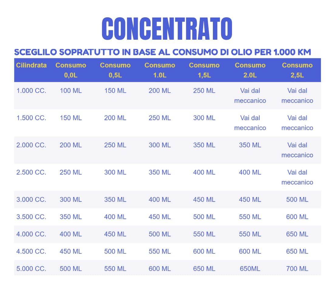 CERAMIC POWER LIQUID Classic CONCENTRATO 200 ML per Motori Fino a 2.000 CC. Originale! Direttamente dal Produttore!!