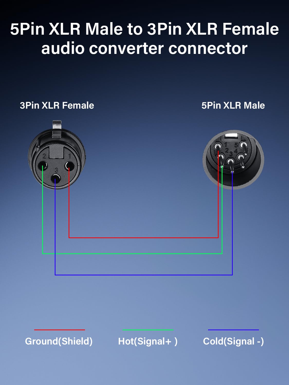 PNGKNYOCN XLR 3 Pin Female to 5 Pin Male DMX Cable,DMX512 Lighting Adapter Cord for DMX Stage Lighting Dimmer Console(0.5M) - Image 3