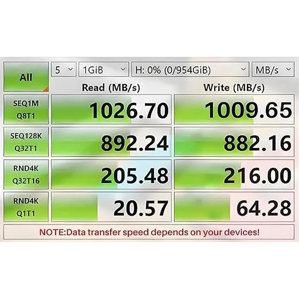 Car Carplay Cable for iPhone 15 16, 3.3FT-2Pack USB 3.2 A to C 10Gbps High Speed Data Transfer,QC 3.0 65W Fast Charge For iPhone 16 15 Pro Max,iPad Pro/Air, Samsung Galaxy S25-S21, Google Pixel,Webcam - Image 5