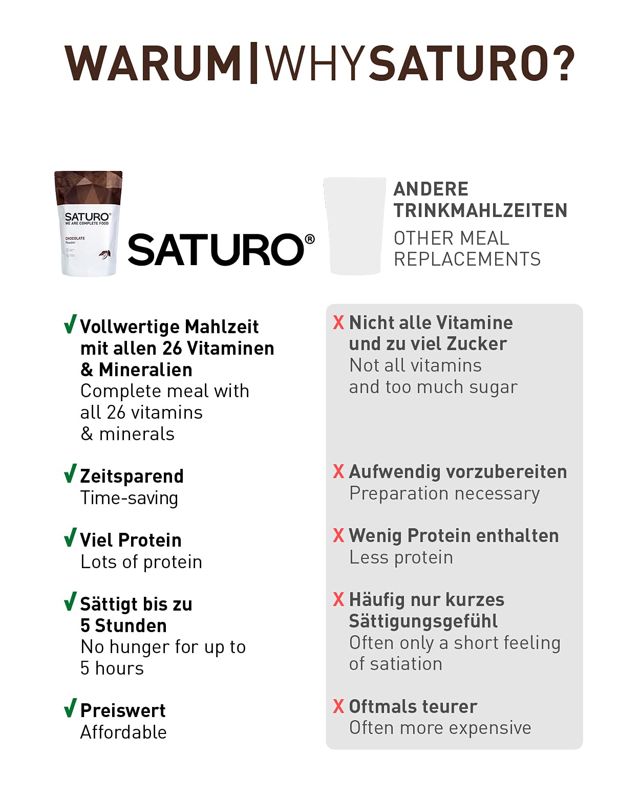 Saturo Sostituto del Pasto, Vegano, Cioccolato, Sazietà di Lunga Durata, Alto Contenuto di Proteine Energia e Performance, con 26 Vitamine e Nutrienti, 1,4 kg