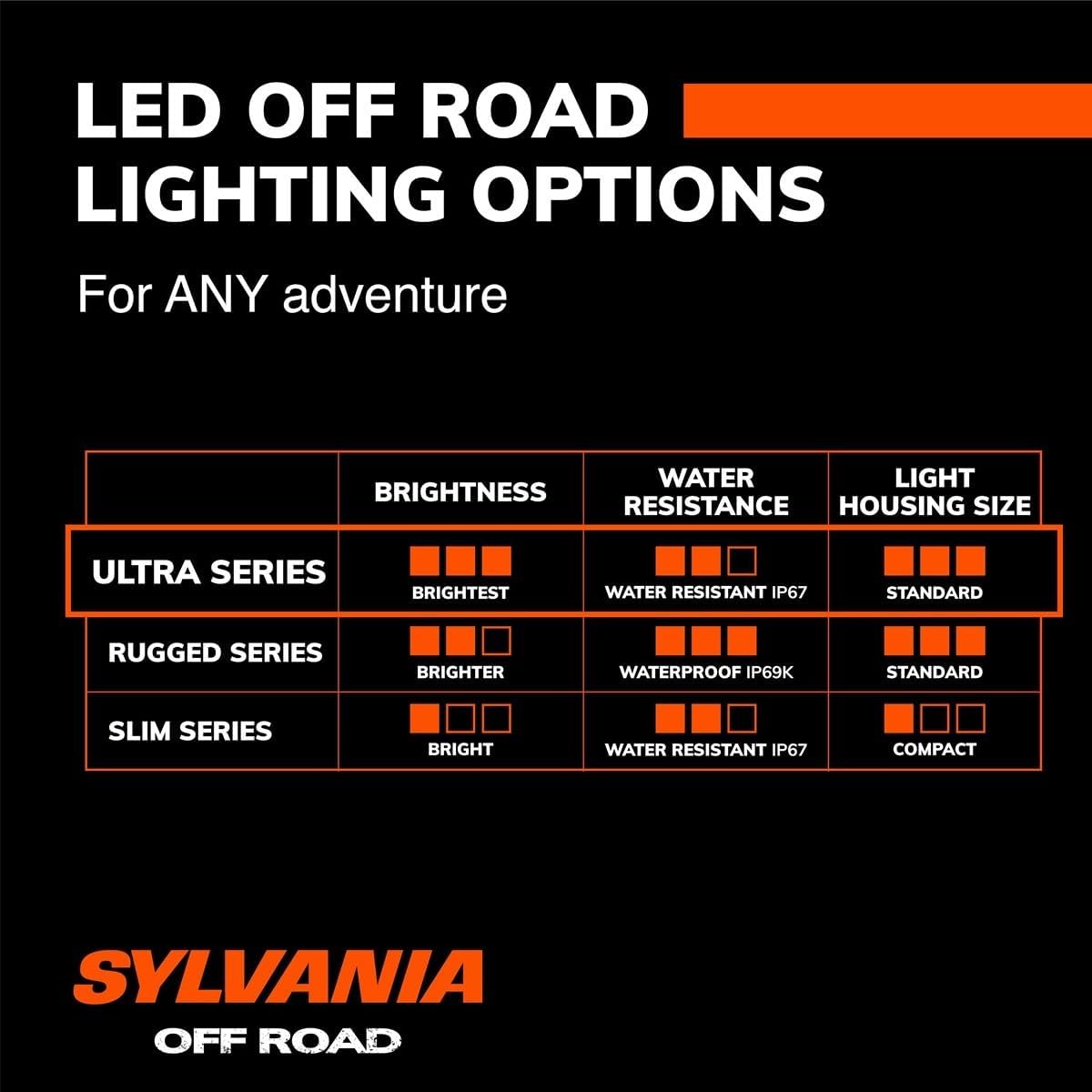 SYLVANIA - Ultra 50 Inch LED Light Bar - Lifetime Limited Warranty - Combo Light 19440 Raw Lumens - Waterproof Off Road Driving Work Light, Truck, Boat, Tractor, ATV, UTV, SUV, 4x4