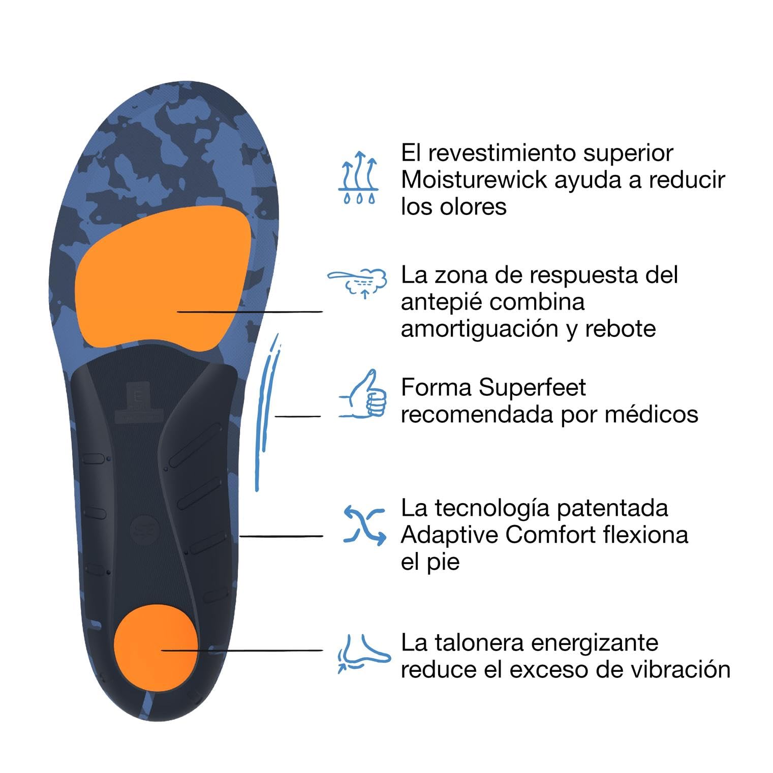 Superfeet Active Cushion Arco Medio, Plantillas Recortables, EU 42-44 | Plantillas Recortables, Soporte para Arcos Medios, Tecnología Adaptive Comfort, Materiales 100% Reciclados