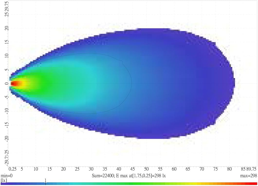 Grand General 76365 Heavy Duty Rectangular LED Flood Light (Multi-Voltage 12 to 54 Volts)