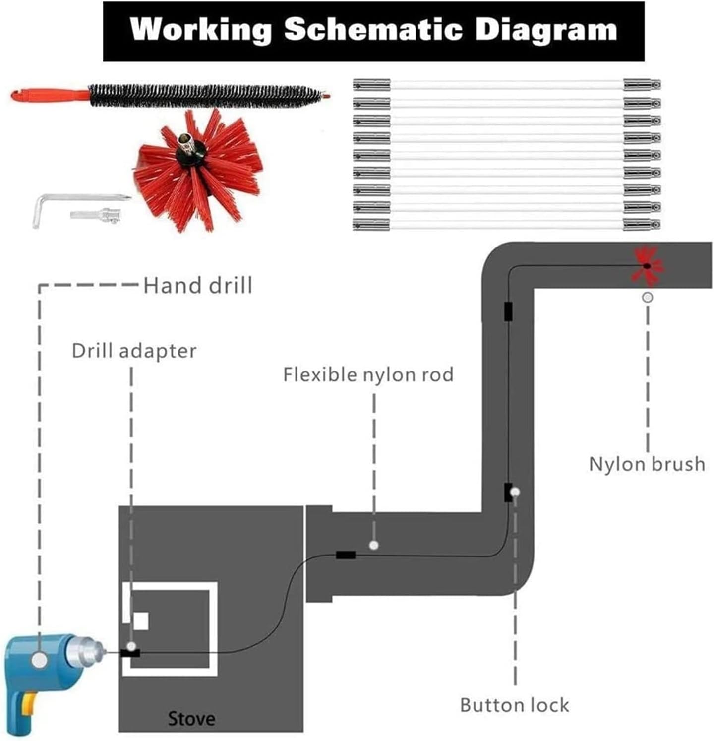 LIYUN Chimney Sweep kit Dryer Vent Cleaning Brush Kit, Multi-Scene Durability Chimney Brush with Flexible Nylon Rod, Multi-Purpose Lint Cleaning Brush for Drill,Chimneys, Fireplaces(6 Rods,410mm)