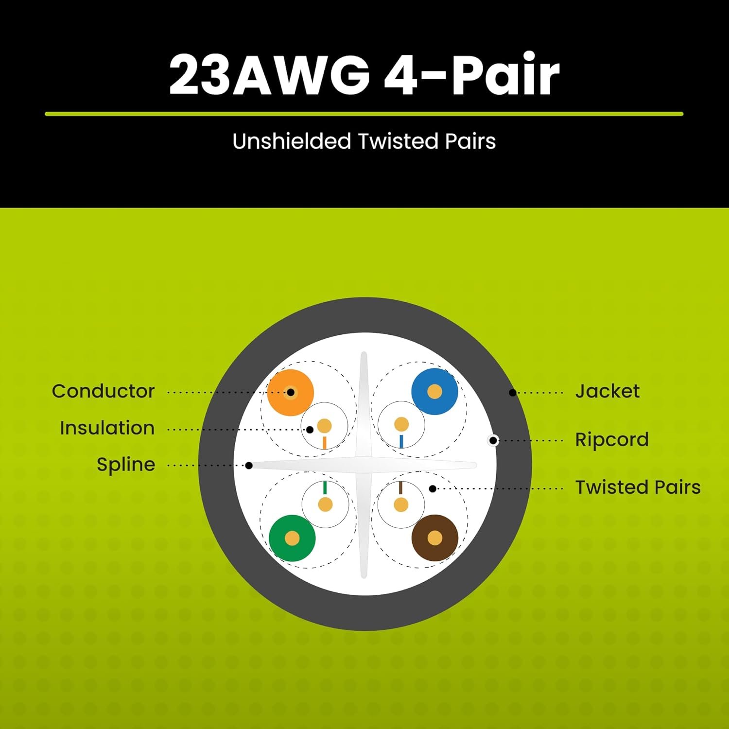 TRUE CABLE Cat6 Riser (CMR), 1000ft, Blue, 23AWG 4 Pair Solid Bare Copper, 550MHz, ETL Listed, Unshielded Twisted Pair (UTP), Bulk Ethernet Cable 5 61eIXpURtPL. SL1500