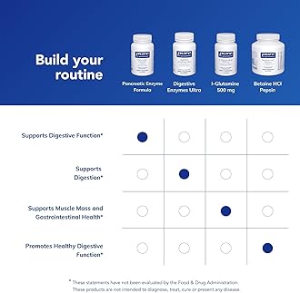 Pure Encapsulations Pancreatic Enzyme Formula 60c