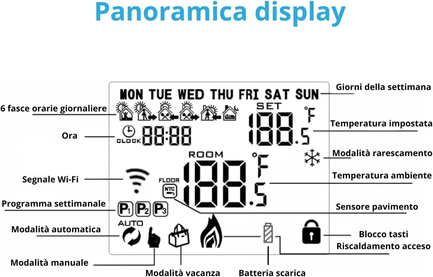 CRONOTERMOSTATO WIFI A BATTERIE PROGRAMMABILE SMARTPHONE APP ALEXA TERMOSTATO CALDAIA DA PARETE O BOX 503 con Gateway Zigbee