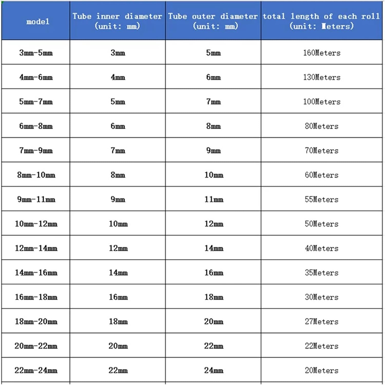 PVC Pipe Transparent Water Pipe Pipes Tube Hoses Aquarium Tubing Water Pump Hosing Garden Hose(5 Meters,5mm X 7mm)