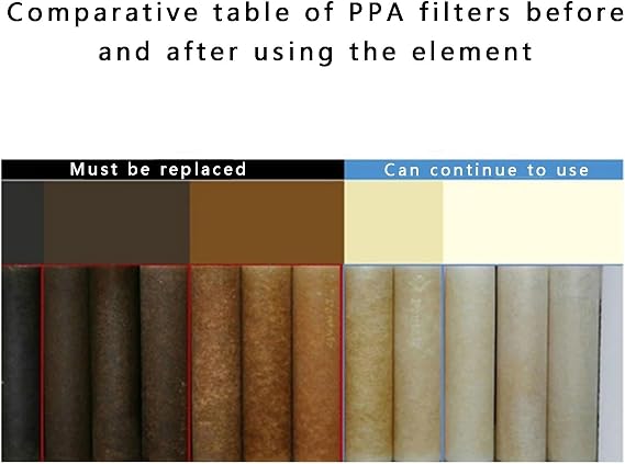 10pcs Sediment Water Filter Cartridge, 20 x 2.5, 1/5 Micron, 20'' Replacement Cartridge, Suitable for Domestic/Commercial Water Purification(5 Micron)