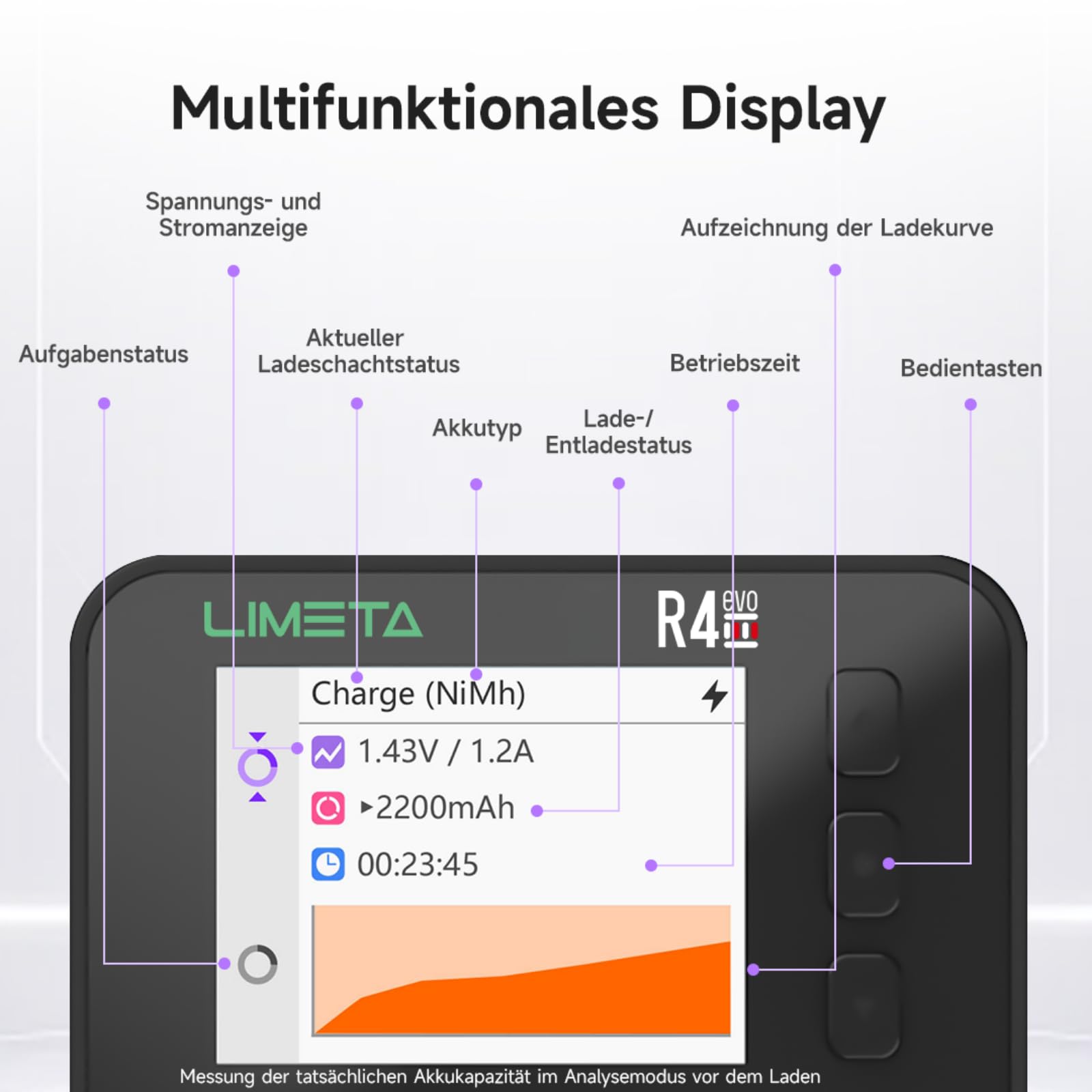 LIMETA R4EVO 18650 Akku-Ladegerät AA AAA NiMH Li-Ionen 6-Fach | 6 unabhängige Ladeschächte, Kapazitätstest, Entladung, Aktivierung, Zyklusmodus, Ladestrom bis 3 A