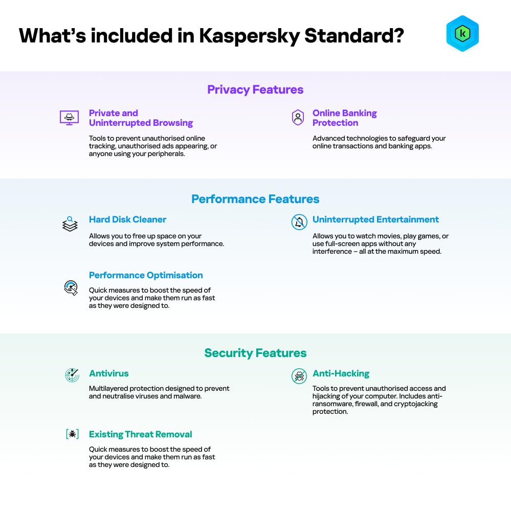 Image of Kaspersky | Standard Security | 1 Device | 6 Months | Email Delivery in 1 Hour
