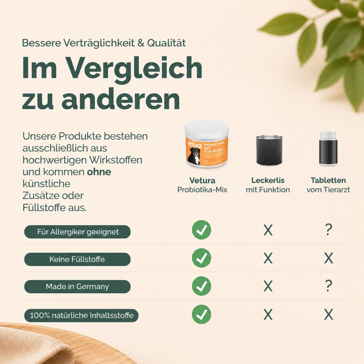 Probiotika-Mix für Hunde - 200 g - Natürliches Probiotika-Pulver - Präbiotika & Probiotika - Zur Unterstützung Einer gesunden Darmflora - Ohne künstliche Zusatzstoffe - Made in Germany
