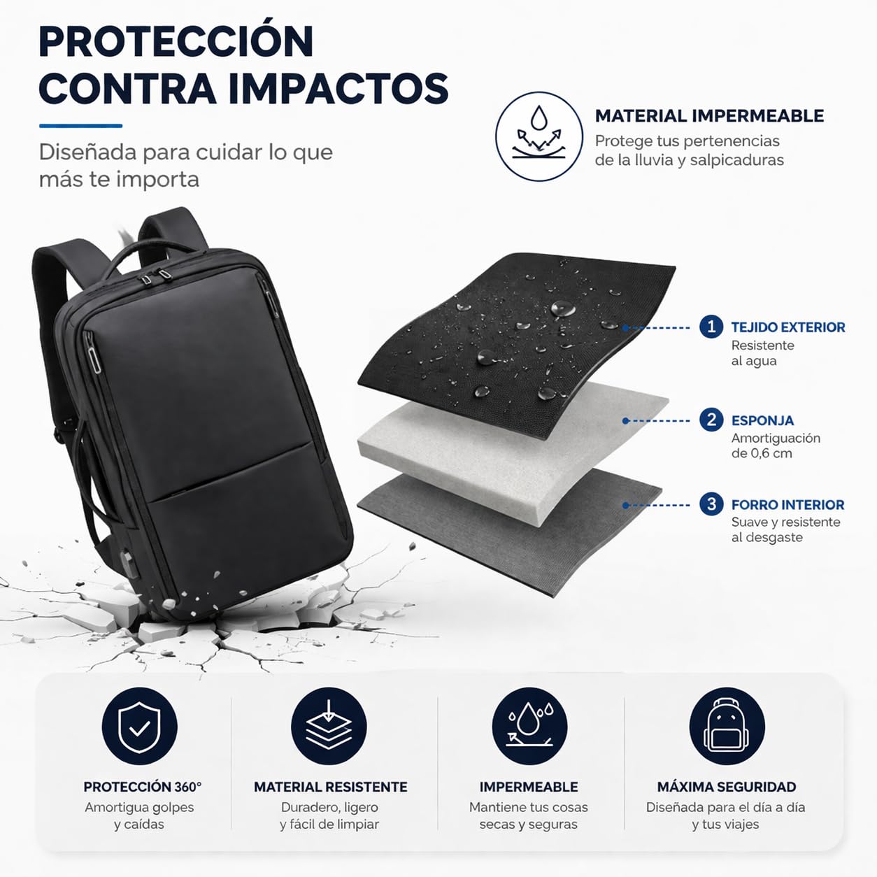 Mochila ordenador viaje 40x20x30, vueling,Mochila de trabajo mujer/hombre, mochila portatil con USB,Impermeable, equipaje de mano,cabina, Backpack travel PortatilNegocio Trabajo Diario y Escolares