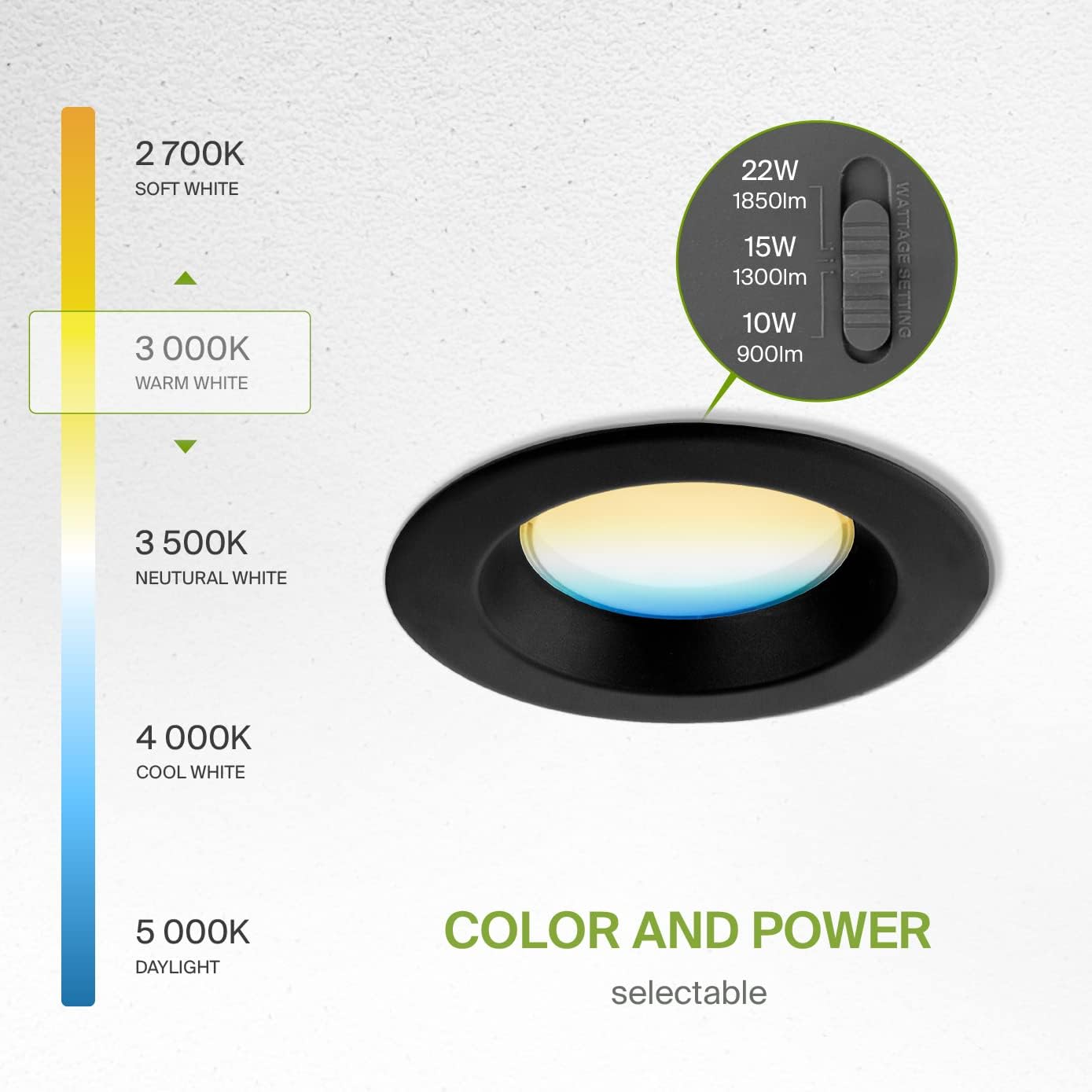 Diagram showing color temperature and wattage valgkontakter