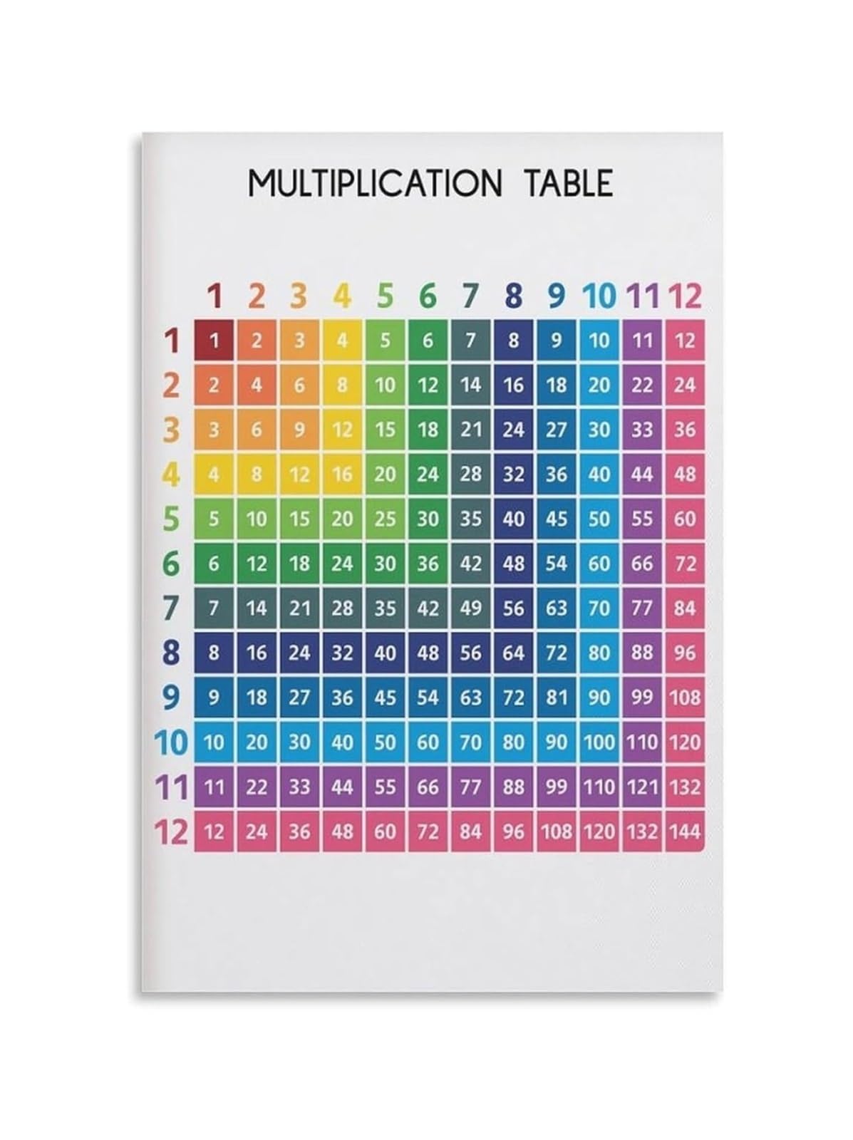 Math Classroom Decor Multiplication Table 1 To 12 Educational Teaching Resources Poster(Framed,16x24inch(40x60cm))