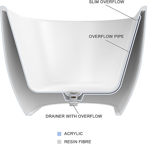 Miniatura 9 de Yinzanw Bañera ovalada de acrílico, bañera independiente, drenaje extraíble integrado con acabado blanco certificado CUPC (blanco)
