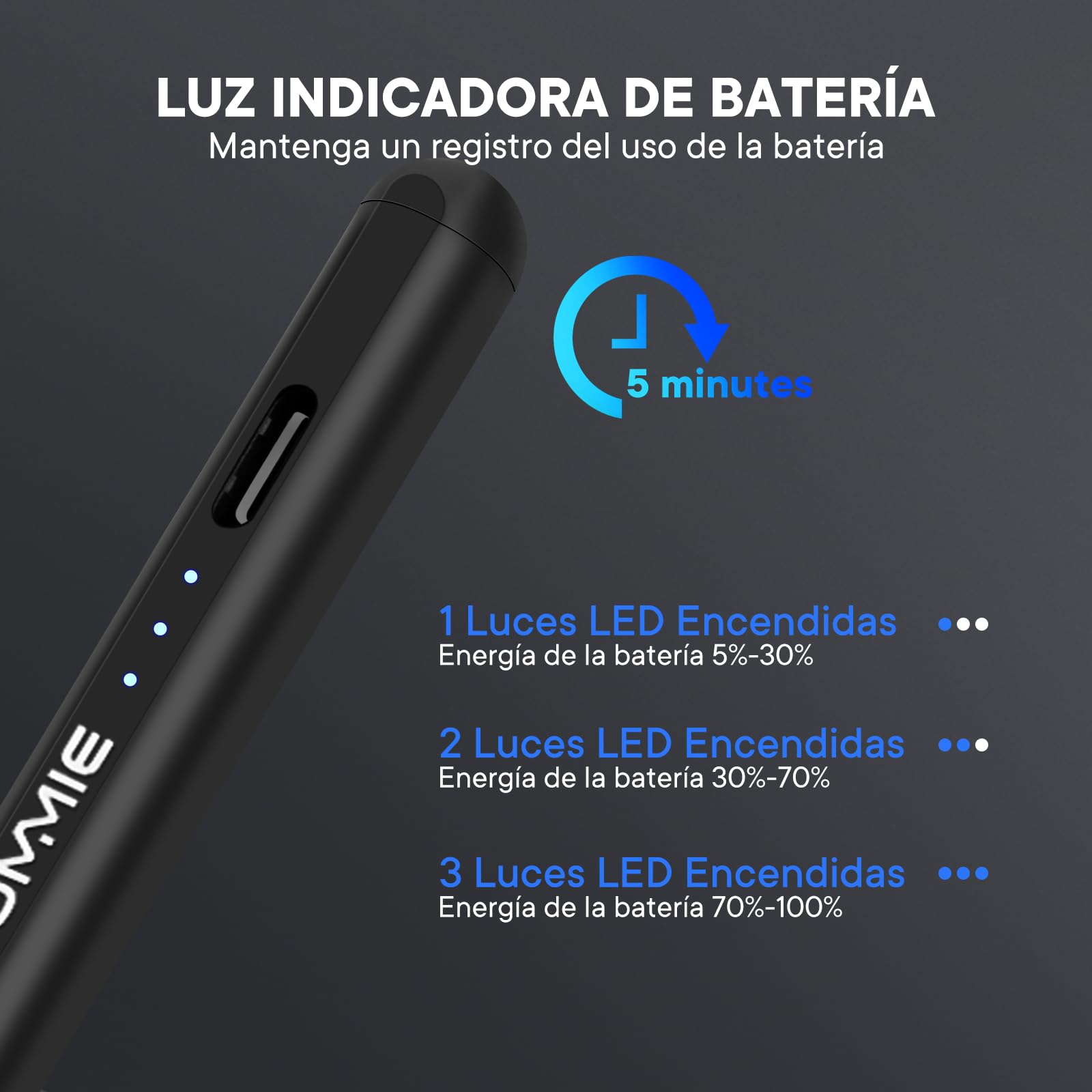 Hommie Pencil iPad Escritura Precisa | 5 Mins Carga Rápiado, Lapiz iPad con Rechazo Palma, Magnética y Sensible Inclinación, Lapiz para iPad 10/9/8/7/6, iPad Pro 11" y 12,9", Air 5/4/3, Mini 6/5,Negro