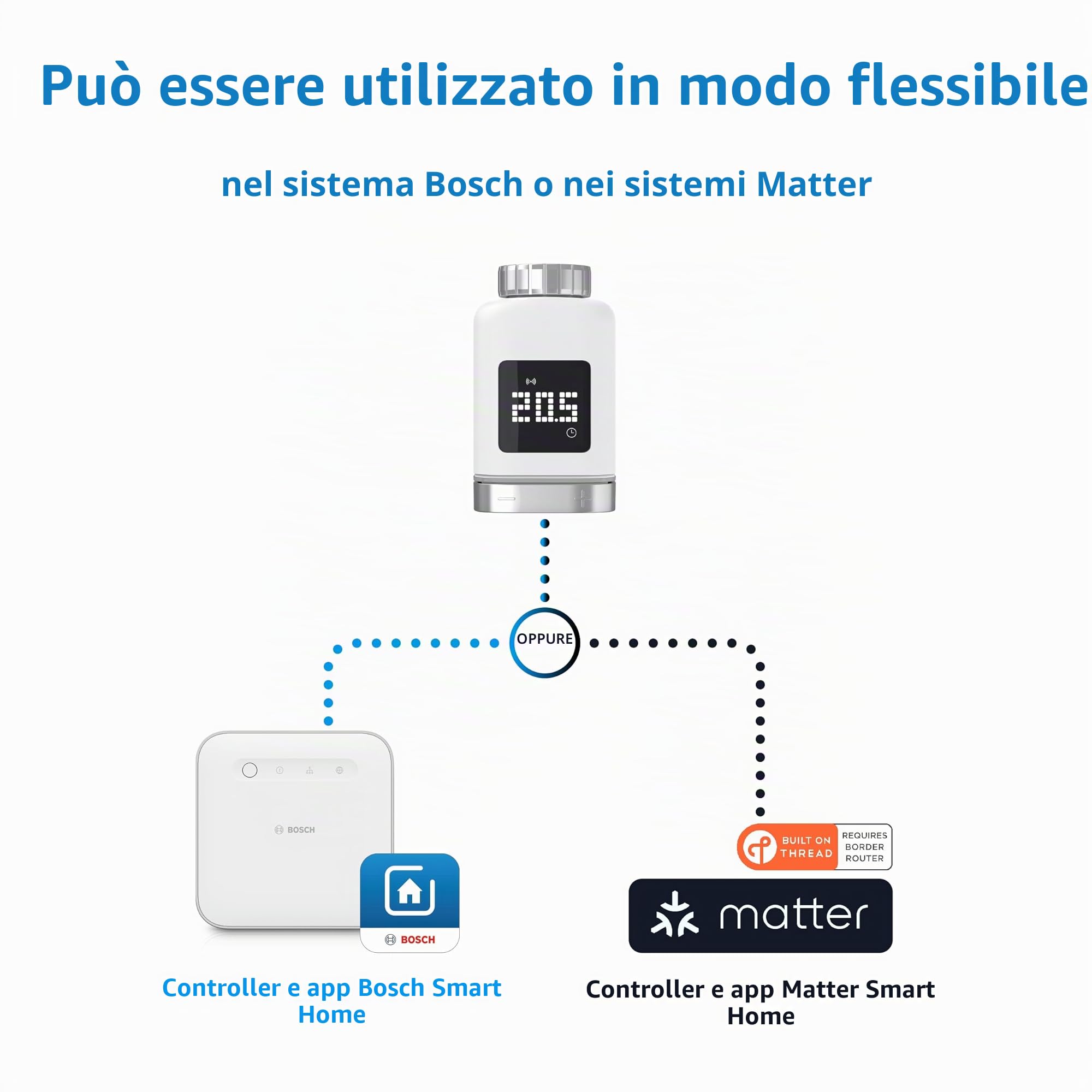 Bosch Smart Home Termostato per radiatore II [+M], termostato intelligente, uso flessibile nel sistema Bosch Smart Home o in sistemi Matter di diversi produttori