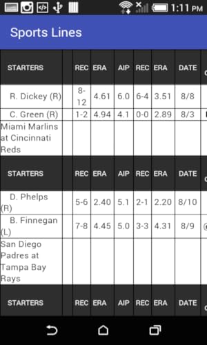 Sports Lines and Odds