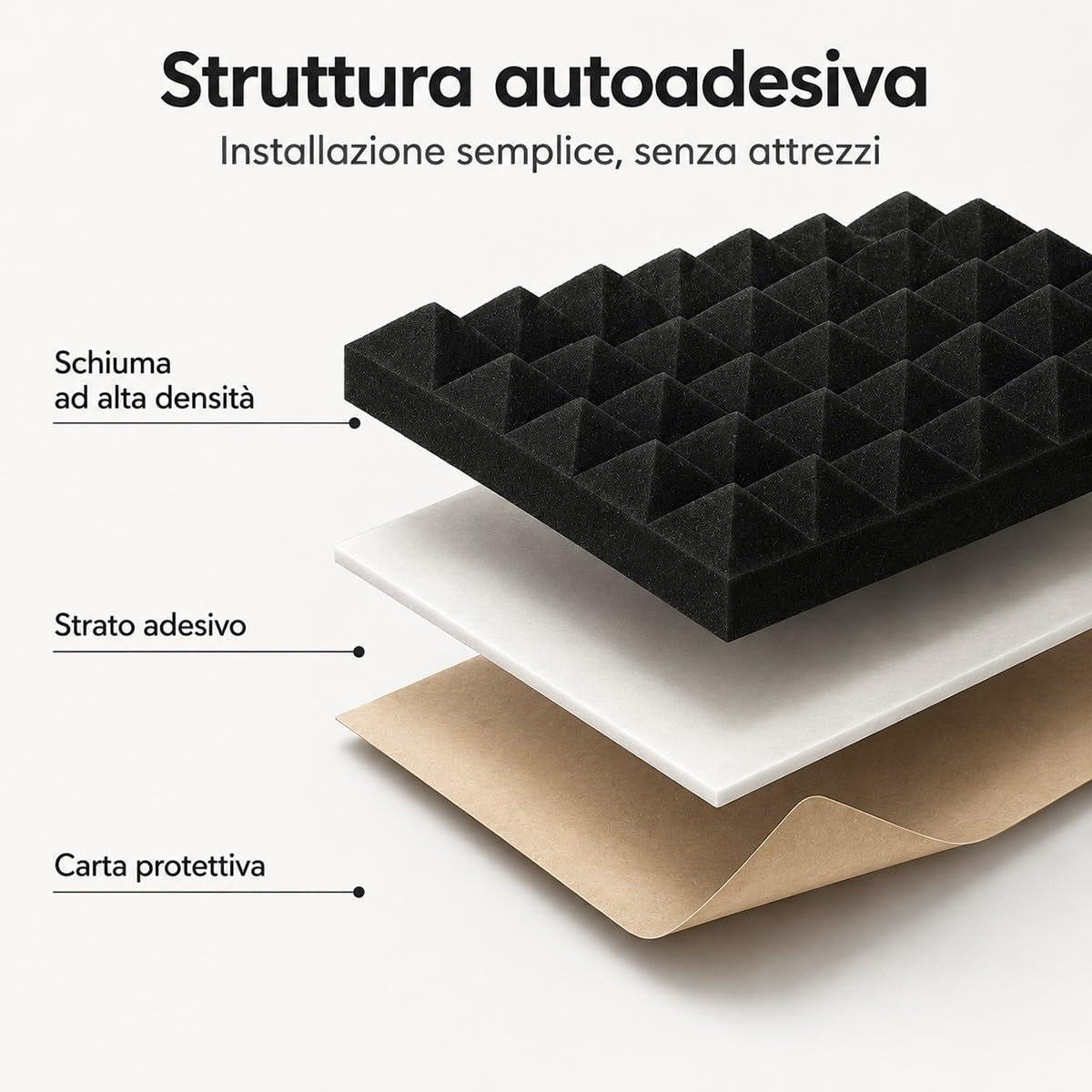 Pannelli Fonoassorbenti Piramidali 50×50×8 cm – Set da 10 Pannelli Autoadesivi per Riduzione Rumore, Comfort Acustico Casa, Gaming Room, Home Studio, Sala Podcast – Nero Rivestito