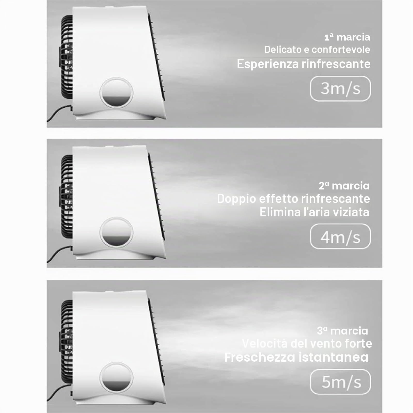 Airabreeze - Raffreddatore d'aria portatile, 2025, con serbatoio e luce notturna a LED, per camera da letto, ufficio e campeggio, 4 impostazioni di velocità (bianco)