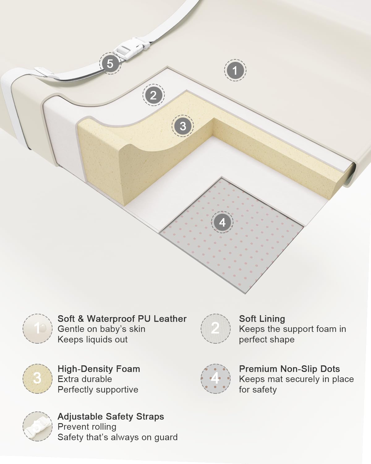 YACODAVO Wipeable Baby Changing Pad for Dresser and Table, Cozy Diaper Changing Pad with Waterproof & Wipe-Clean Leather Cover, Off-White