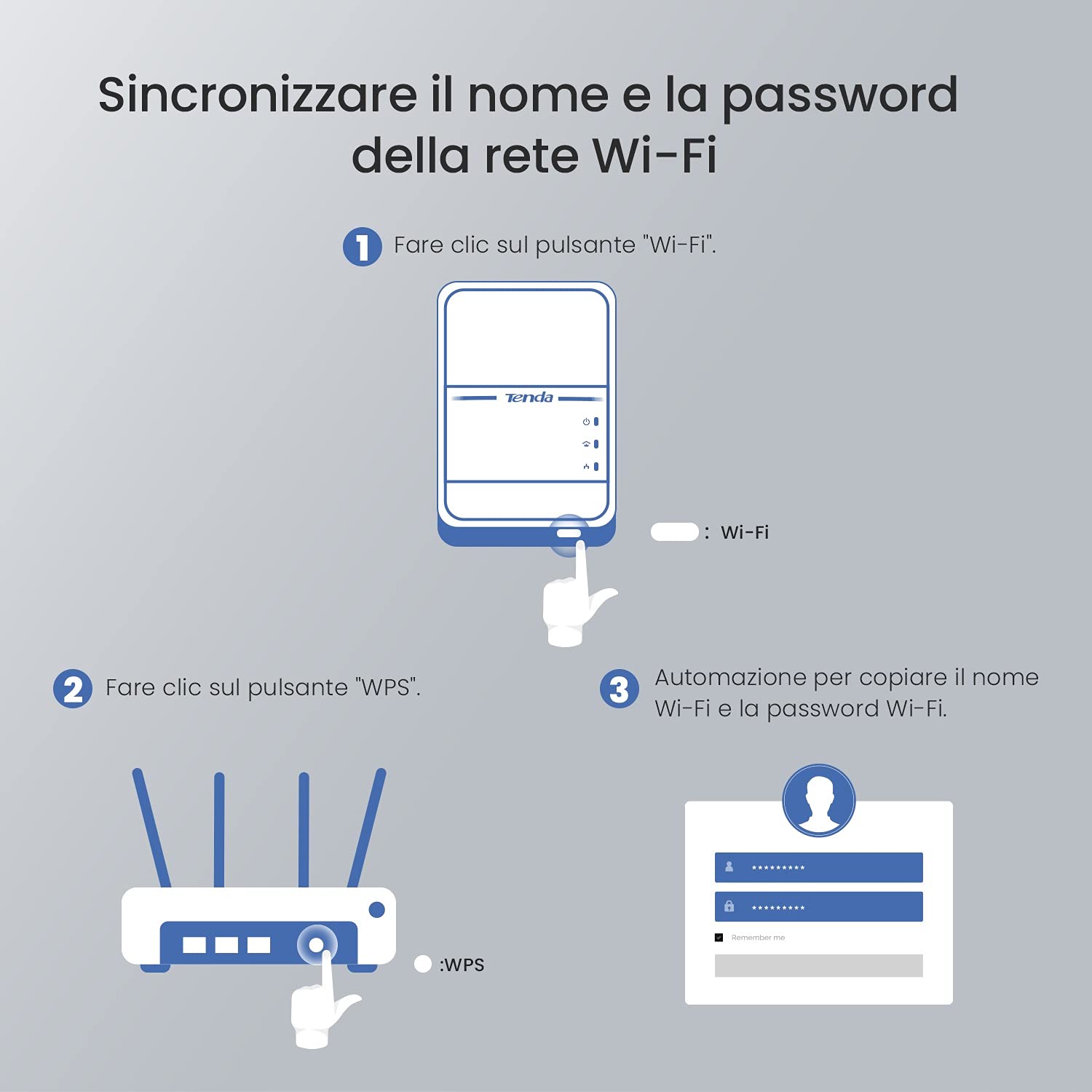 Tenda PH10 Kit Powerline WiFi, AV1000 Mbps su Powerline, 650 Mbps su Wi-Fi Dual Band, Porta Gigabit, HomePlug AV2, AC Powerline Extender con Tecnologia Wi-Fi Clone, Adatto Per Telecamera, IPTV, Xbox
