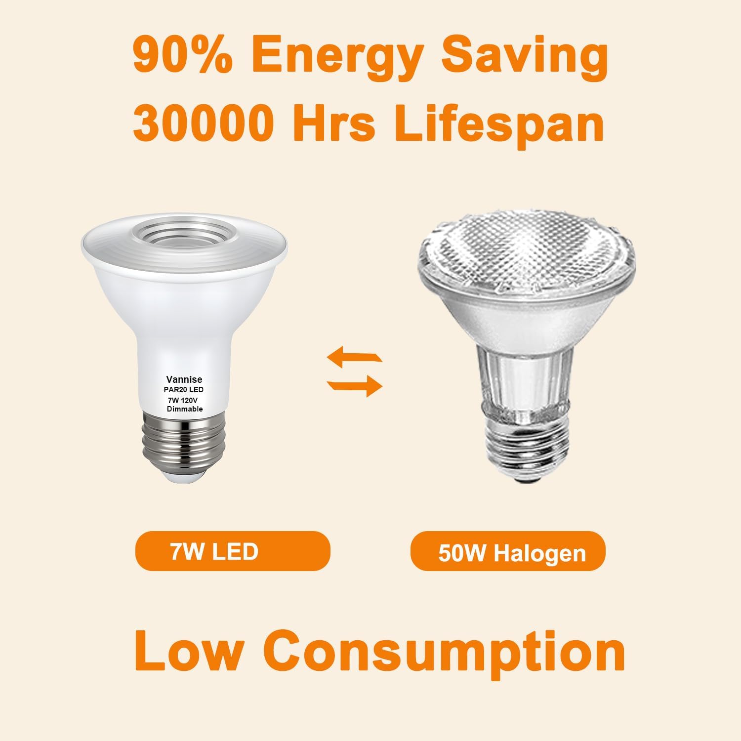 PAR20 LED Bulbs 3000K Warm White, 6PCS High Output 480LM LED PAR20 Flood Light Bulb 7W Equivalent 50W 120V, PAR 20 E26 Base, Flicker Free PAR 20 Dimmable with CRI85+ for Indoor Outdoor Home