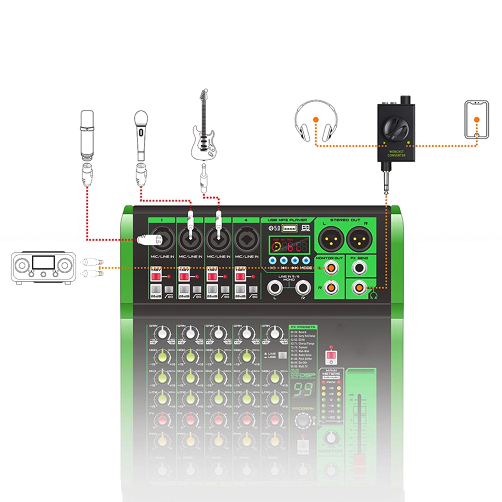 USB Videoschnittstellen, Soundkartenkonverter für Gaming und Aufnahme, Mixer für und Podcaster, Videoschnittstellenkonverter