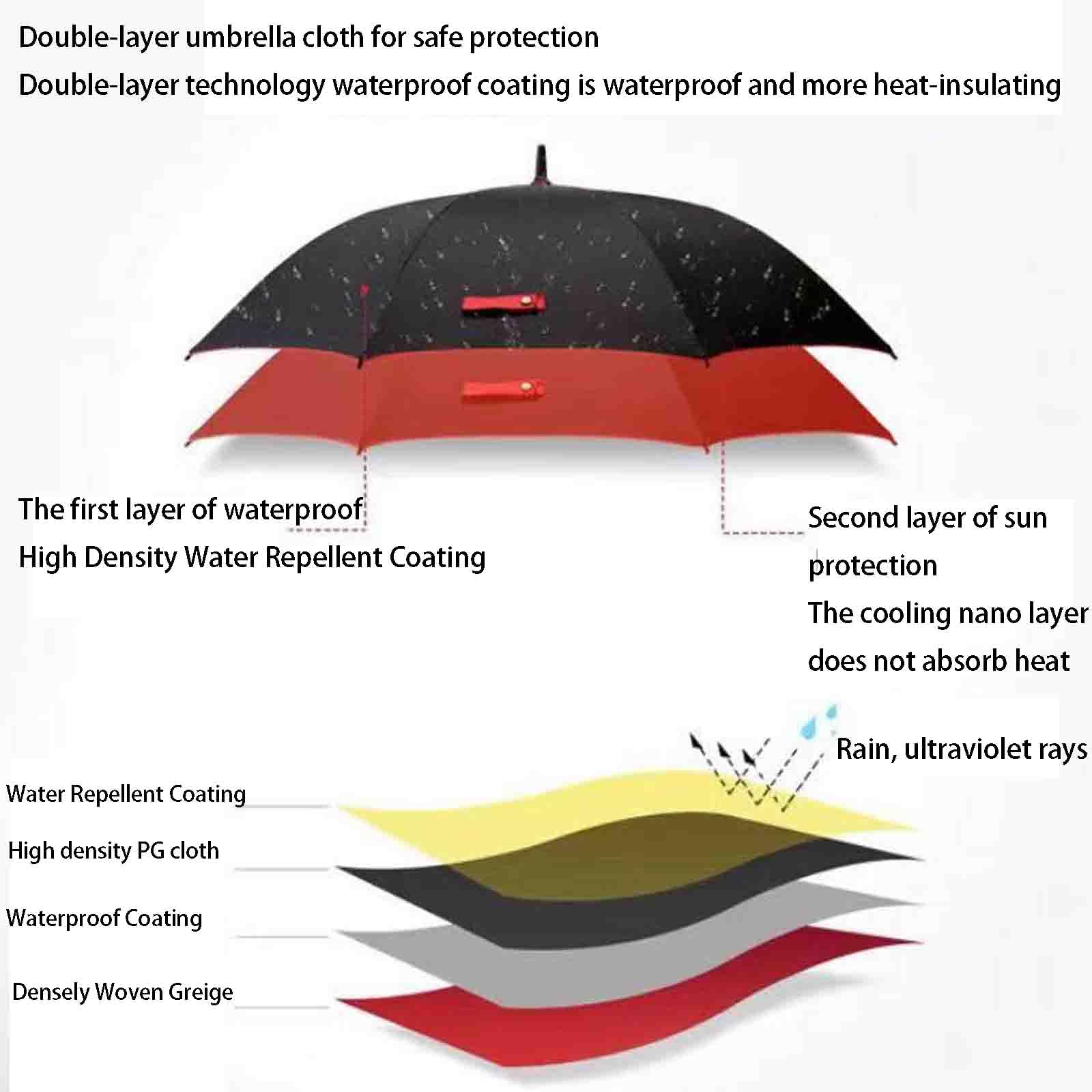 Parasol golfowy, automatyczny otwarty parasol golfowy duży ponadgabarytowy podwójny baldachim wentylowane wiatroszczelne wodoodporne parasole w sztyfcie (Red 53 inch)