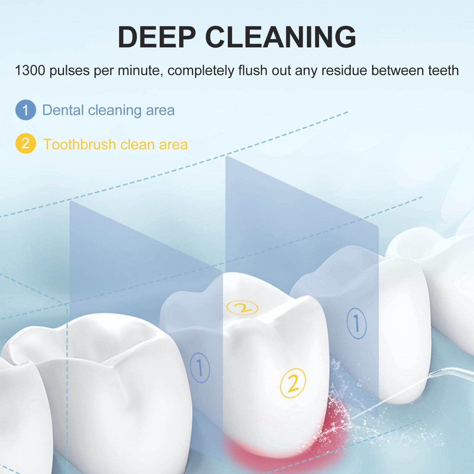 Irrigador Dental Portátil 200ML Inalámbrico IPX7 Impermeable Sin BPA USB-C Recargable Water Flosser