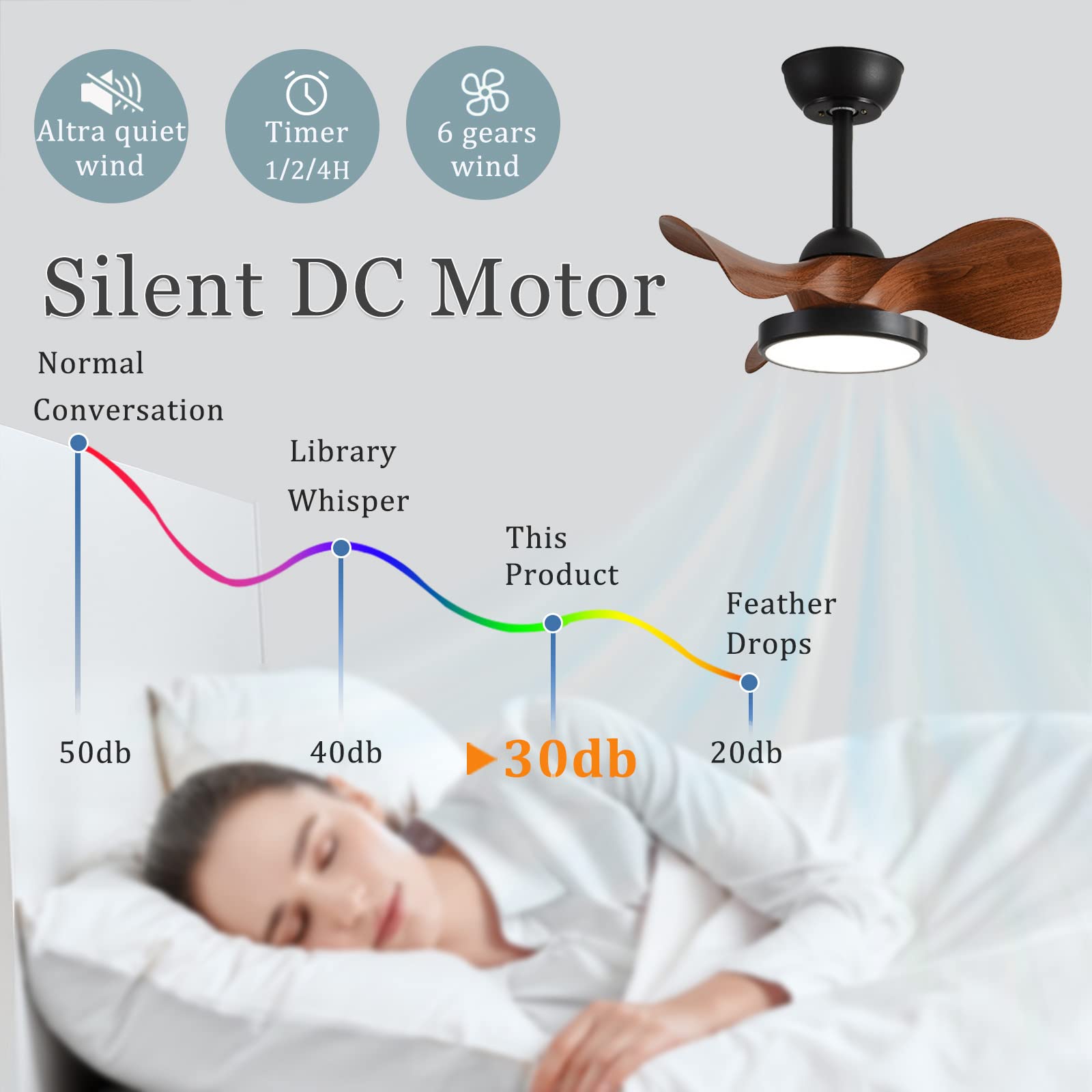 Plafoniera con Ventilatore LED Wohnzimmer Dimmerabile Reversibile Motore DC Inverno Estate Deckenventilator mit Beleuchtung e Telecomando 6 velocità Timer Silenzioso per Soggiorno Camera